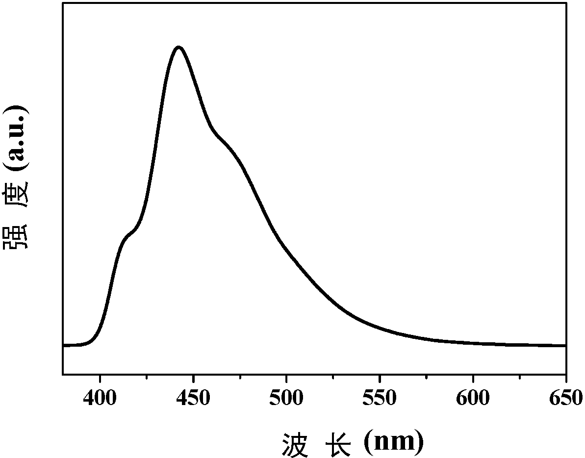 Vanadium dioxide-based fluorescent composite material and application thereof