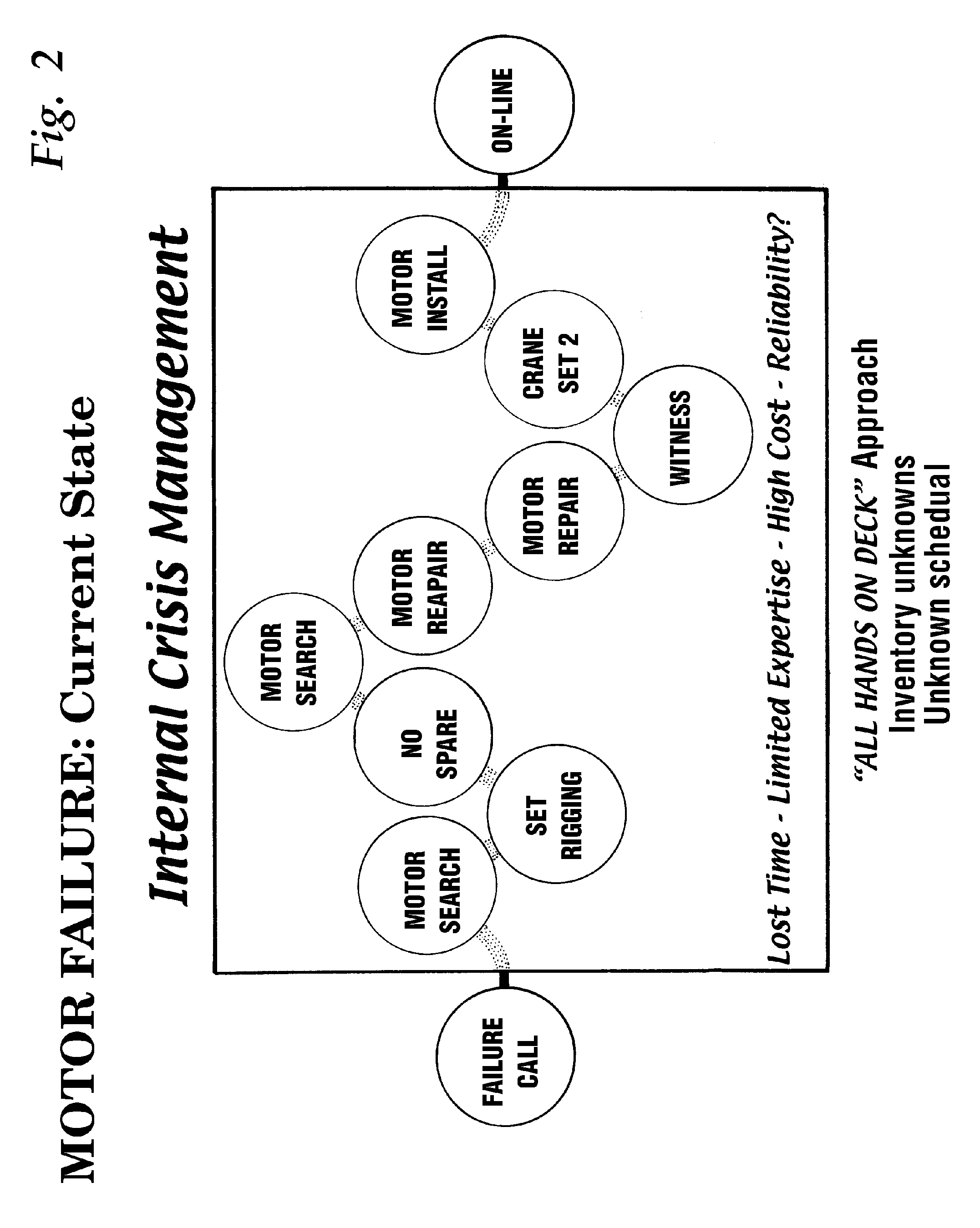 Process for providing replacement electric motors