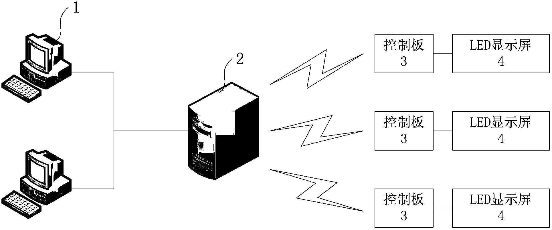 3G control system of full-color LED display screens