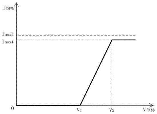 Lithium ion storage battery single battery equalization circuit and equalization method