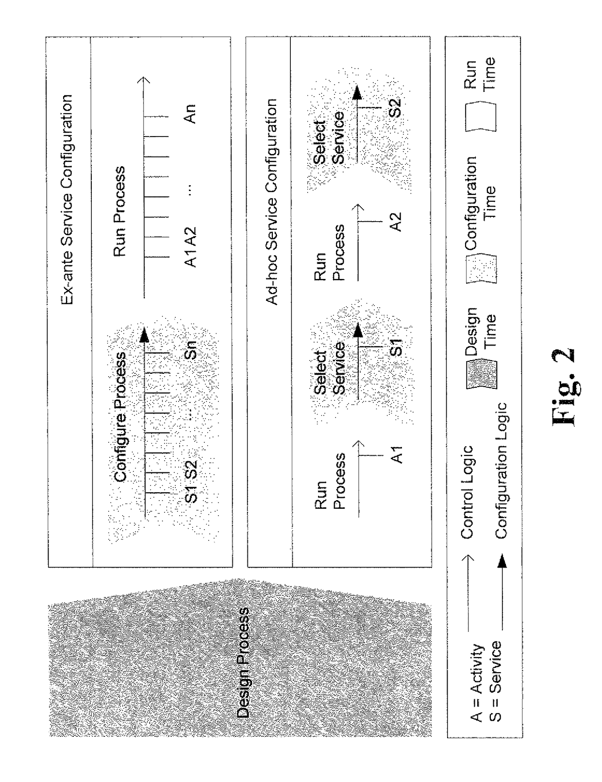 Service-oriented process configuration systems and/or methods