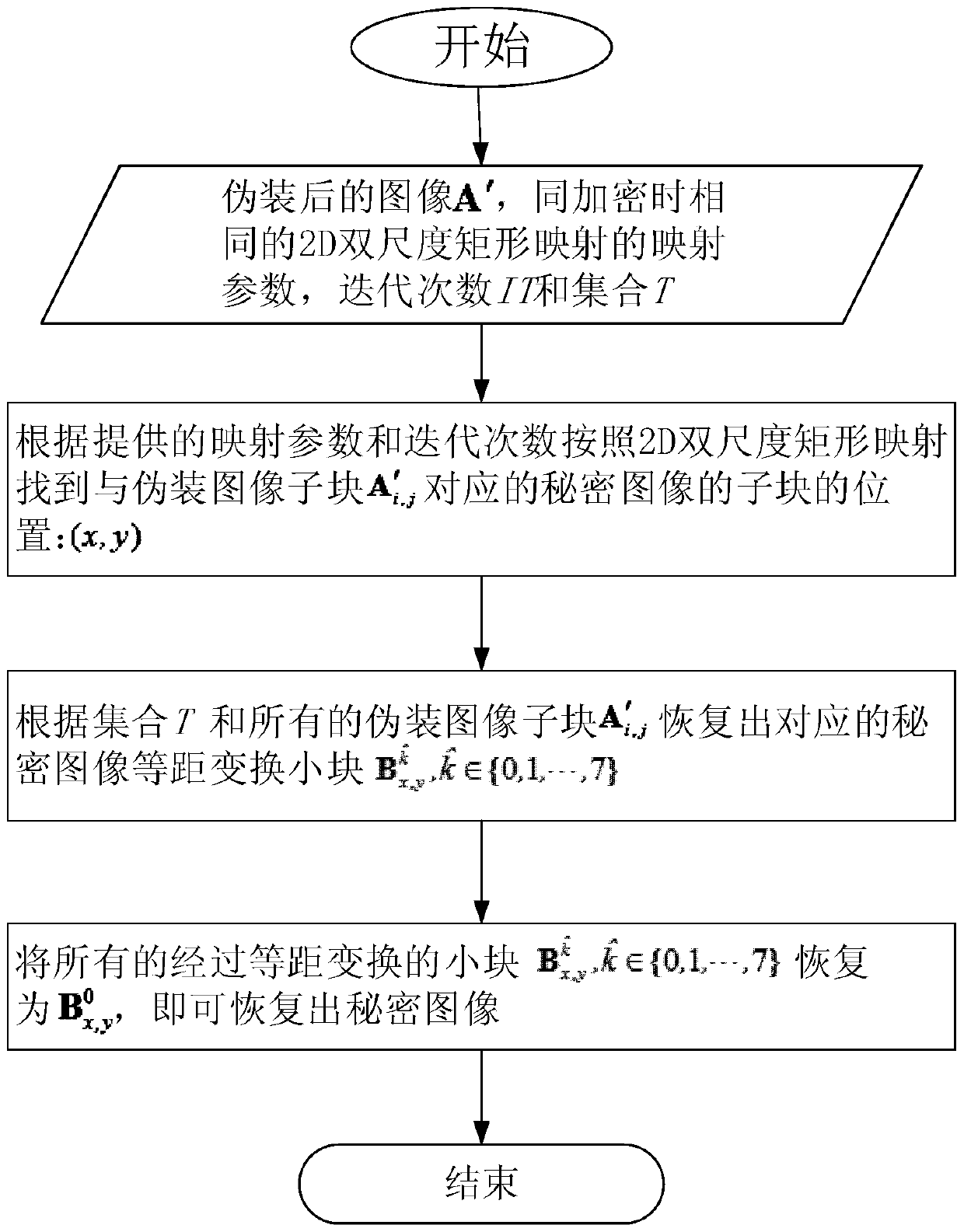 Image camouflage and reconstruction method based on tangram algorithm and 2D dual-scale rectangular mapping