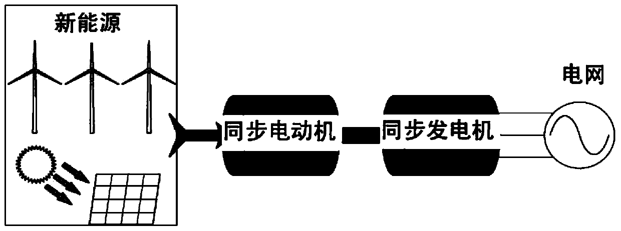 Isolation method and system based on MGP grid-connected harmonic waves of new energy power grid