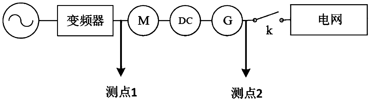 Isolation method and system based on MGP grid-connected harmonic waves of new energy power grid