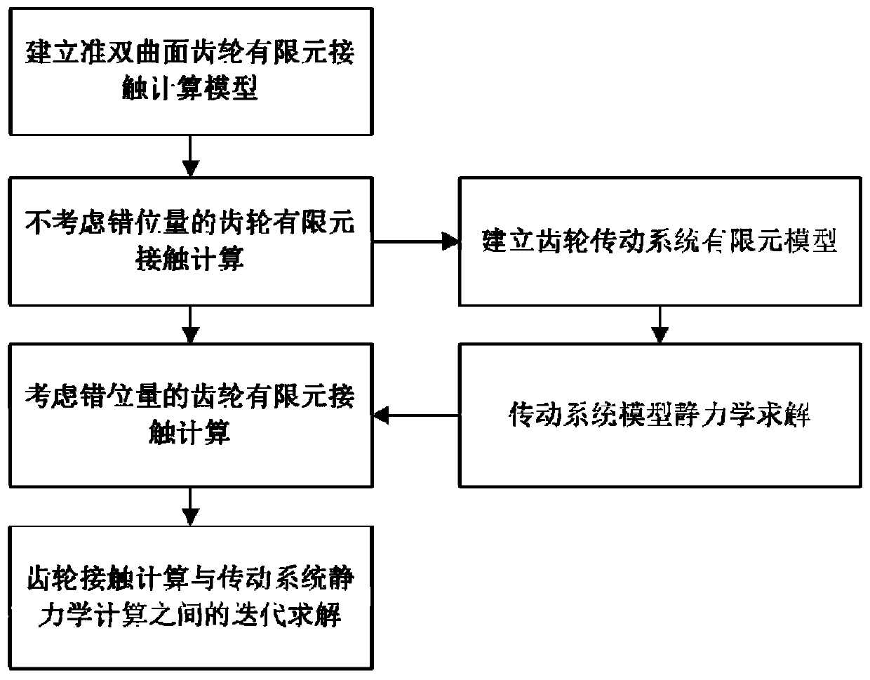 A Contact Calculation Method for Hypoid Gears Considering the Effect of Misalignment