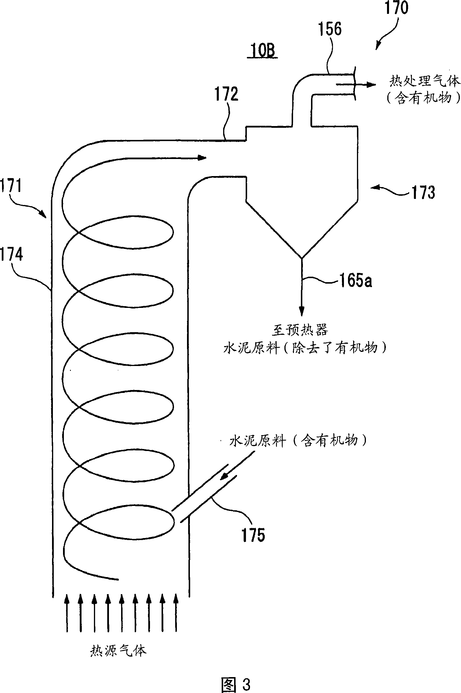 Method for reduction of organic chlorinated compound in cement manufacture plant, and cement manufacture plant