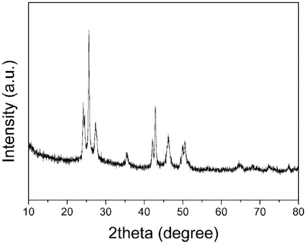 A kind of aginse2 nano crystal and preparation method thereof