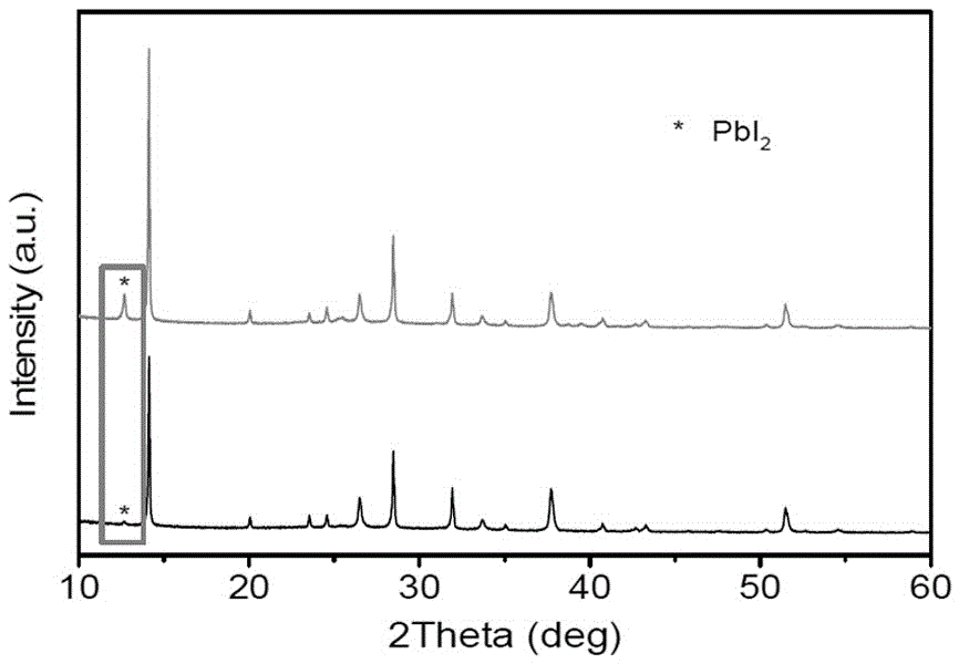 Preparation method for perovskite thin film capable of improving purity and reducing pin holes