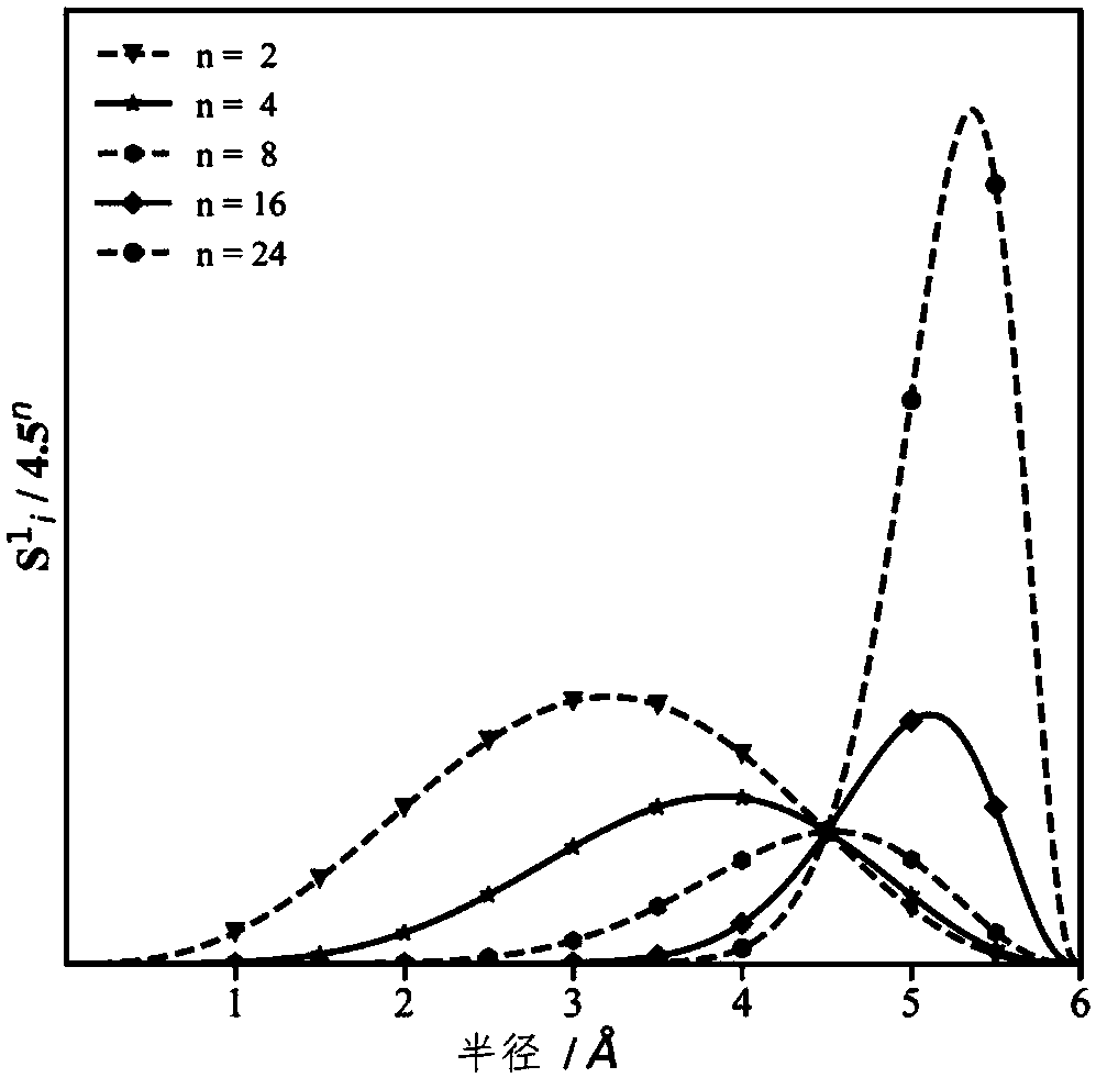 Matter structure description method applicable to machine learning potential energy surface construction