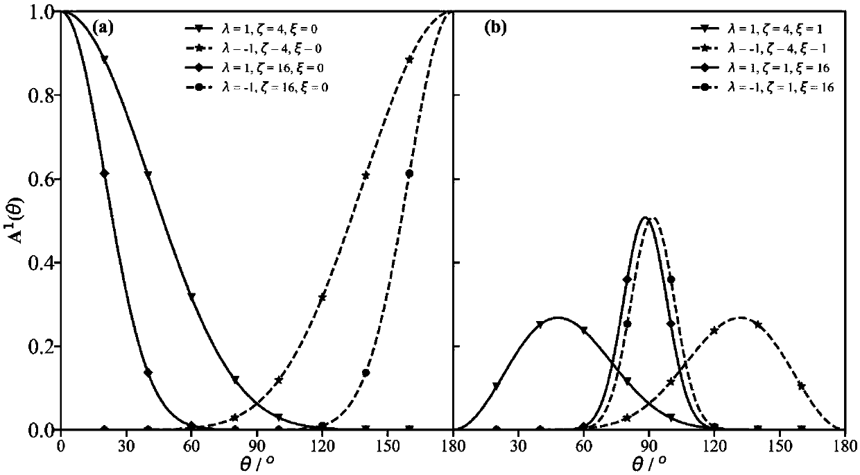 Matter structure description method applicable to machine learning potential energy surface construction