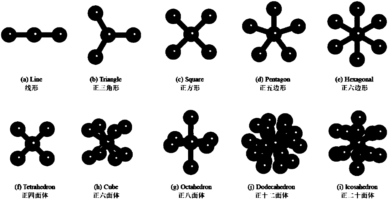 Matter structure description method applicable to machine learning potential energy surface construction