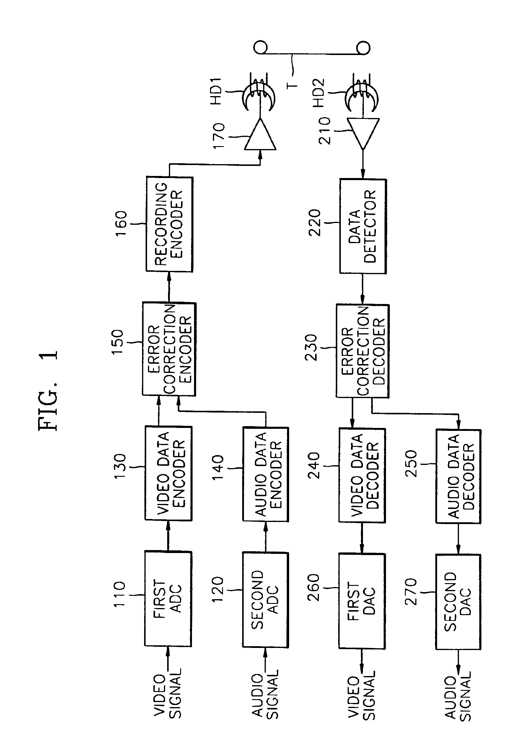 Digital recording and playback apparatus having MPEG CODEC and method therefor