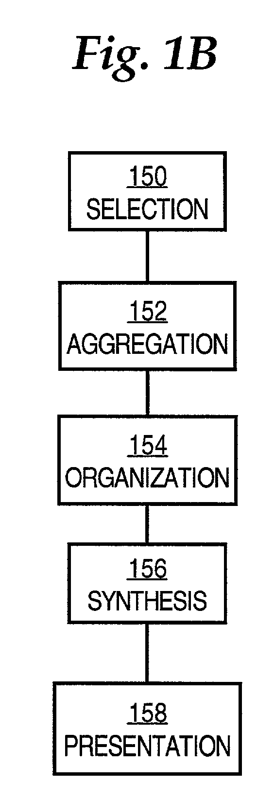 Method and apparatus for network content distribution using a personal server approach