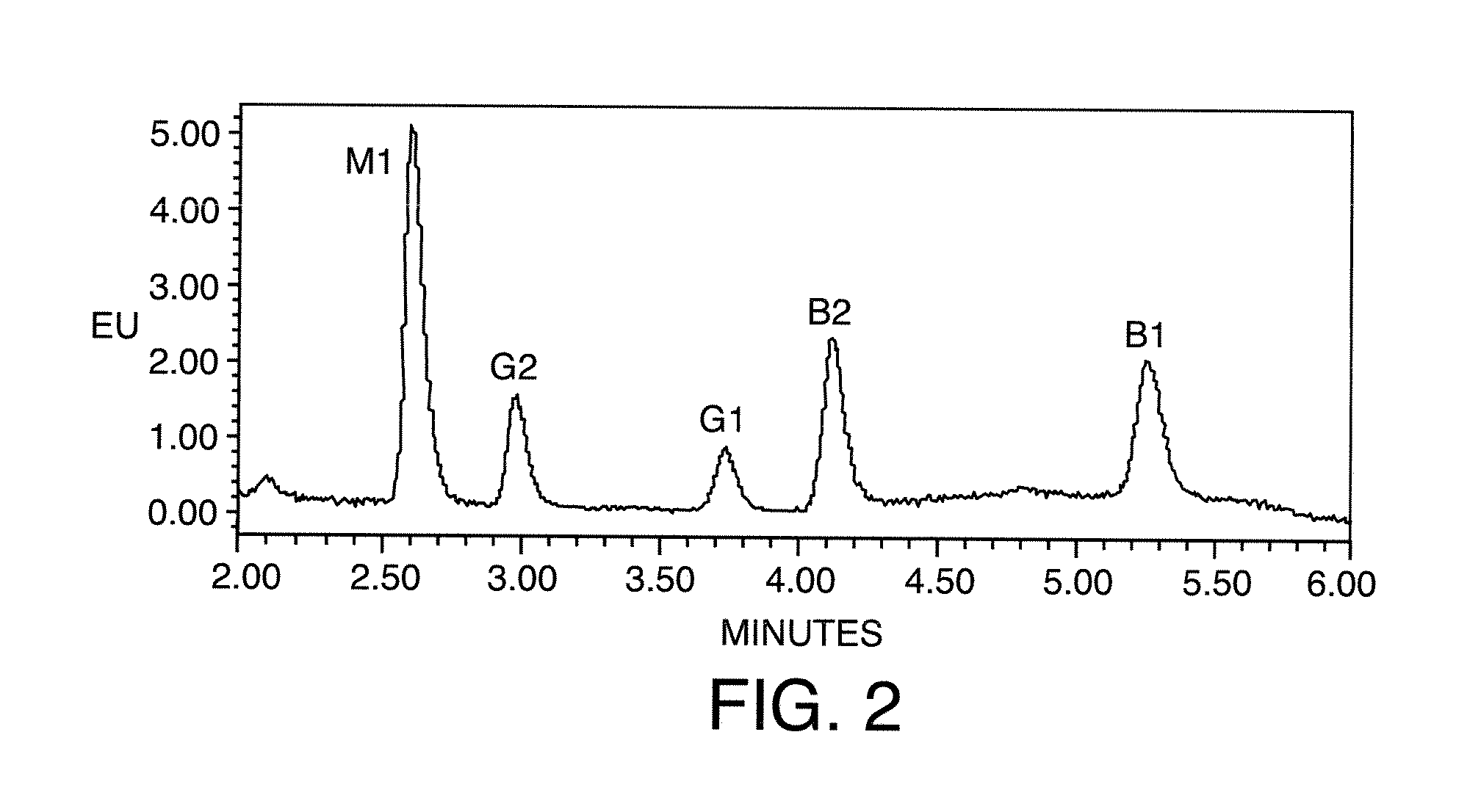 Apparatus and methods for performing photoreactions and analytical methods and devices to detect photo-reacting compounds