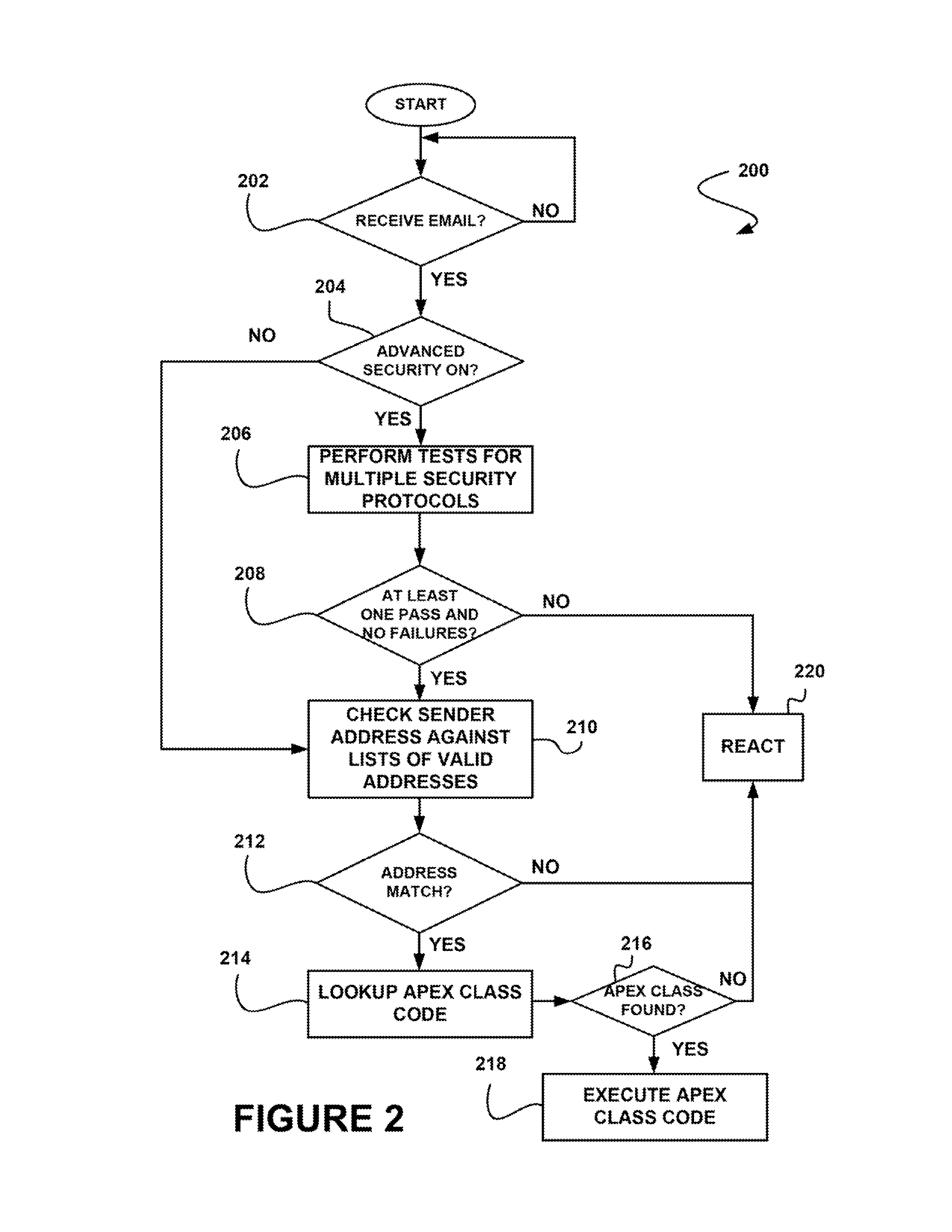 System, method, and computer program product for security verification of communications to tenants of an on-demand database service