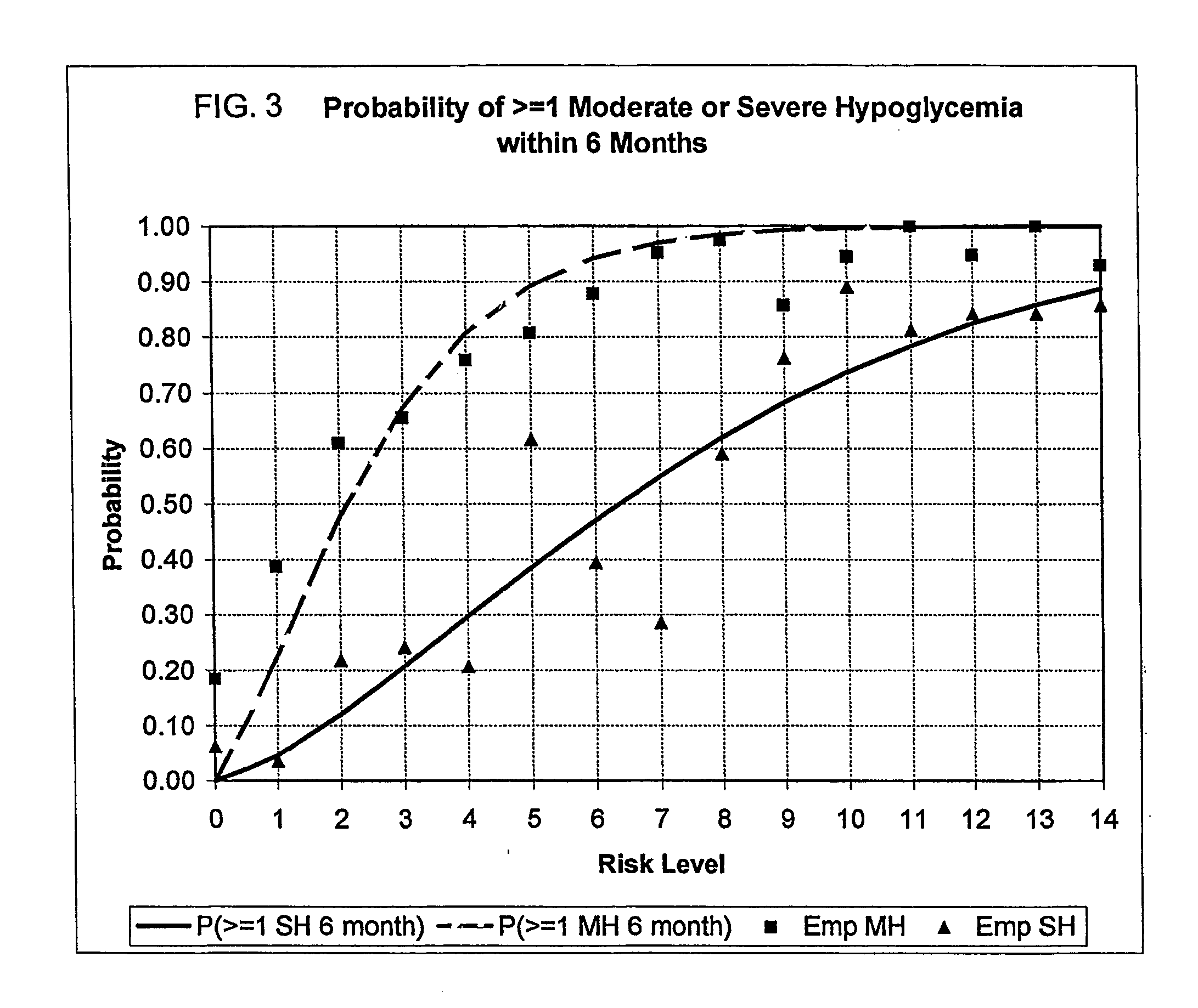 Method, system, and computer program product for the processing of self-monitoring blood glucose(smbg)data to enhance diabetic self-management