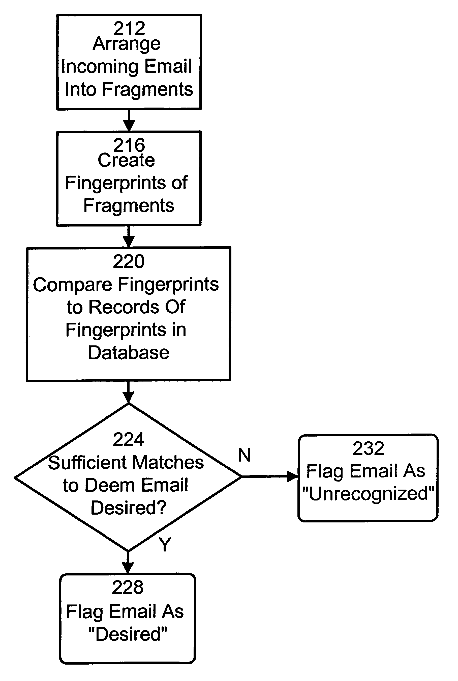 Method and system for recognizing desired email