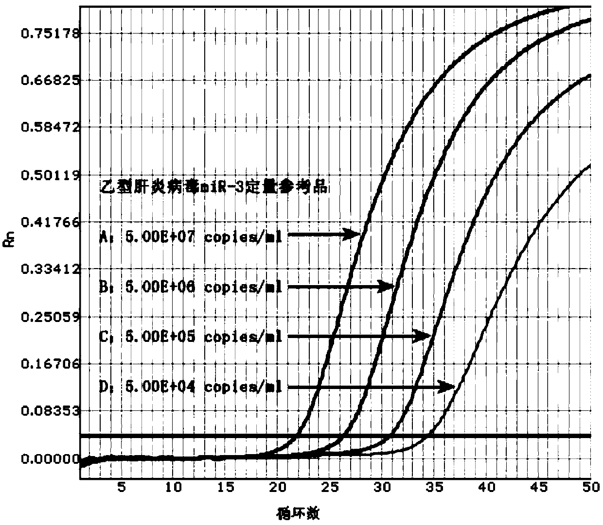 Hepatitis B virus miR-3 and human liver specific miR-122 triple fluorescent quantitative PCR detection kit