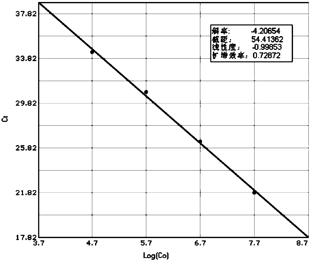 Hepatitis B virus miR-3 and human liver specific miR-122 triple fluorescent quantitative PCR detection kit