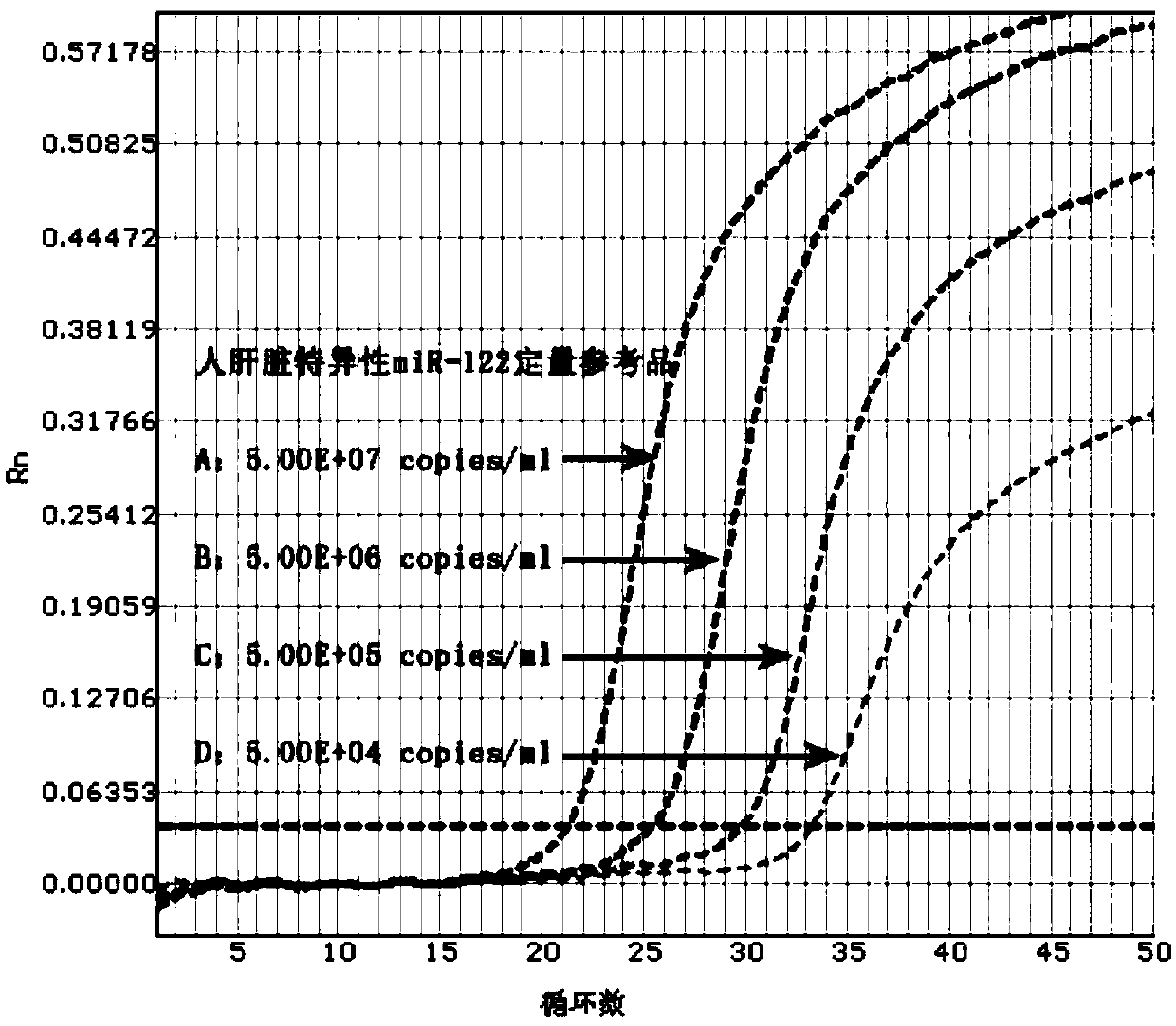 Hepatitis B virus miR-3 and human liver specific miR-122 triple fluorescent quantitative PCR detection kit