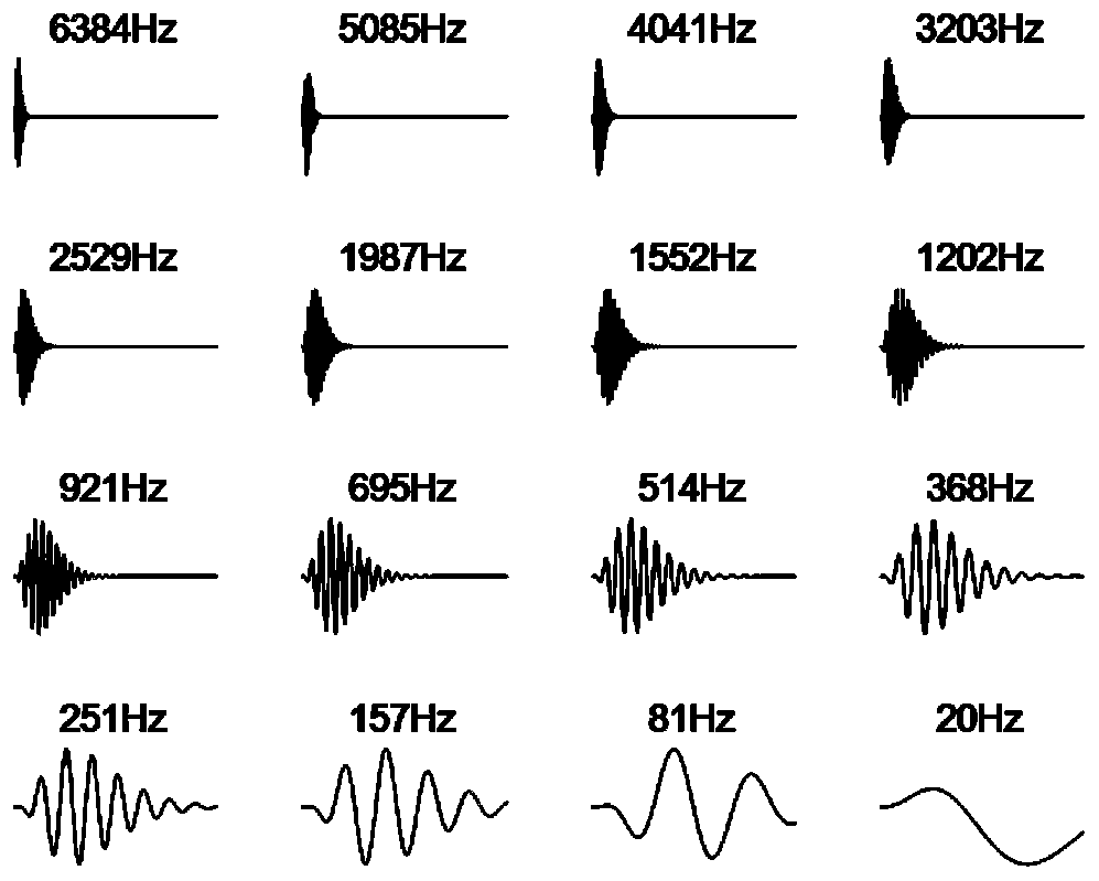 Auditory pulse coding method and system based on sparse coding