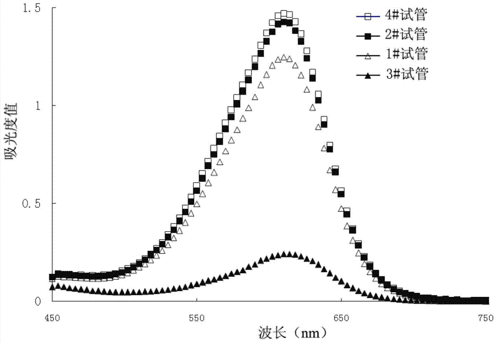 Automatic Analysis Method of Trace Trivalent Chromium in Water Samples