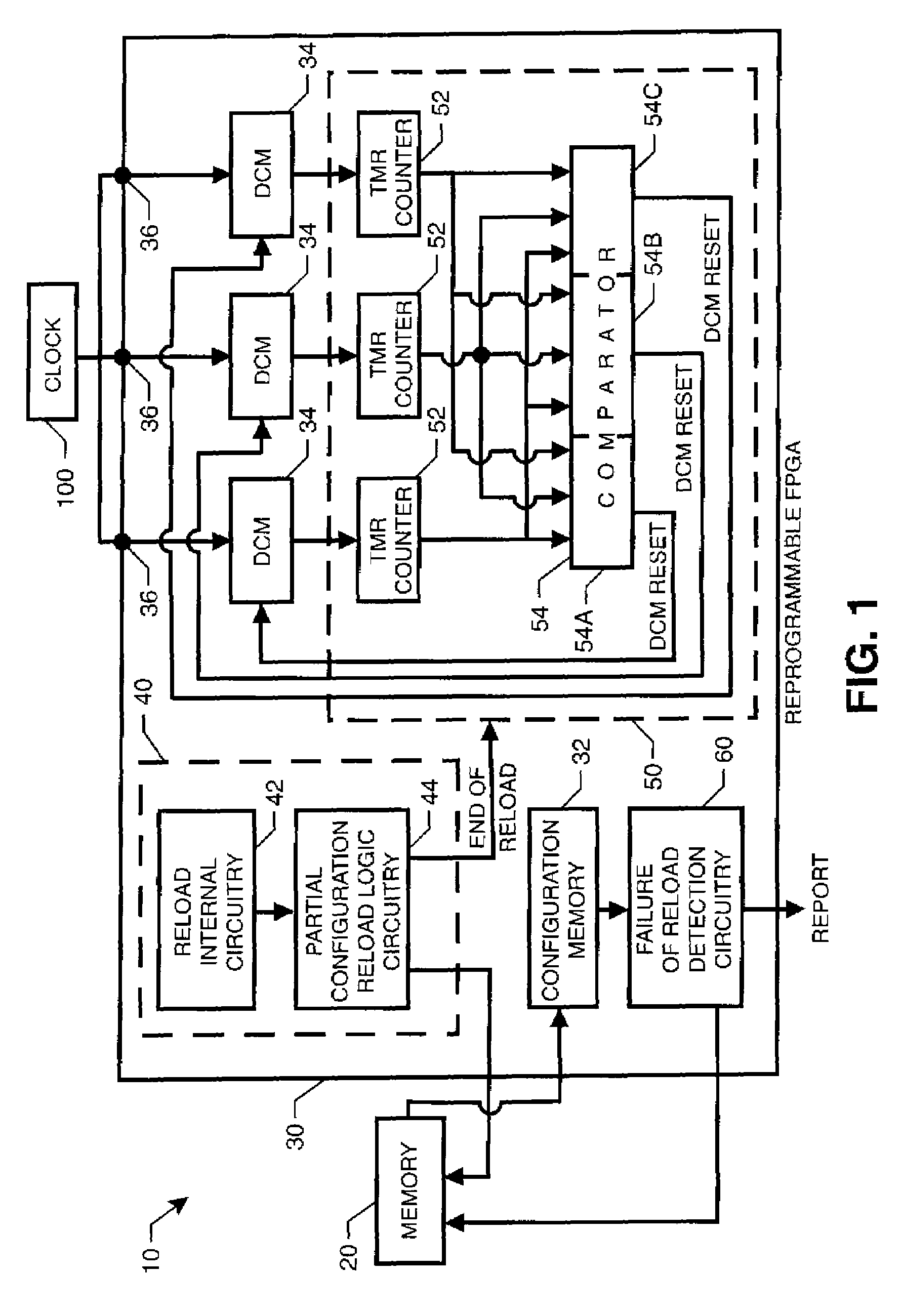 Reprogrammable field programmable gate array with integrated system for mitigating effects of single event upsets