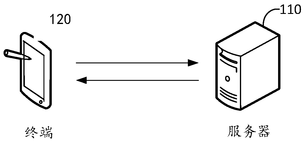 Face recognition method and device, terminal and storage medium