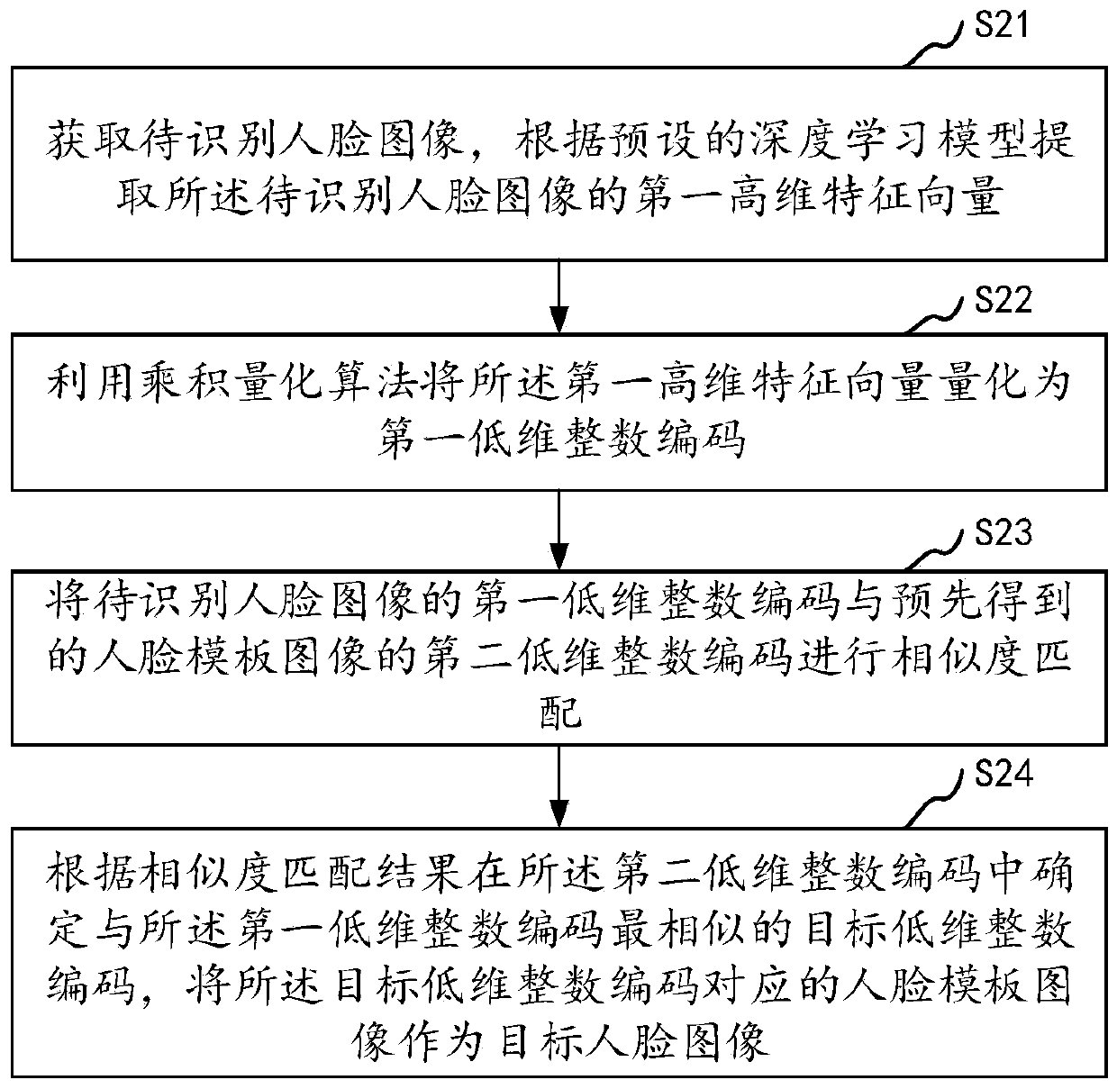 Face recognition method and device, terminal and storage medium