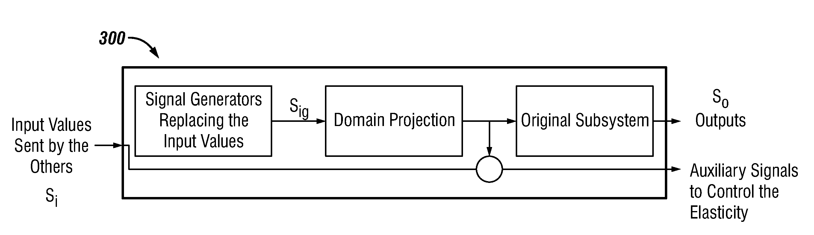 Distributed model identification