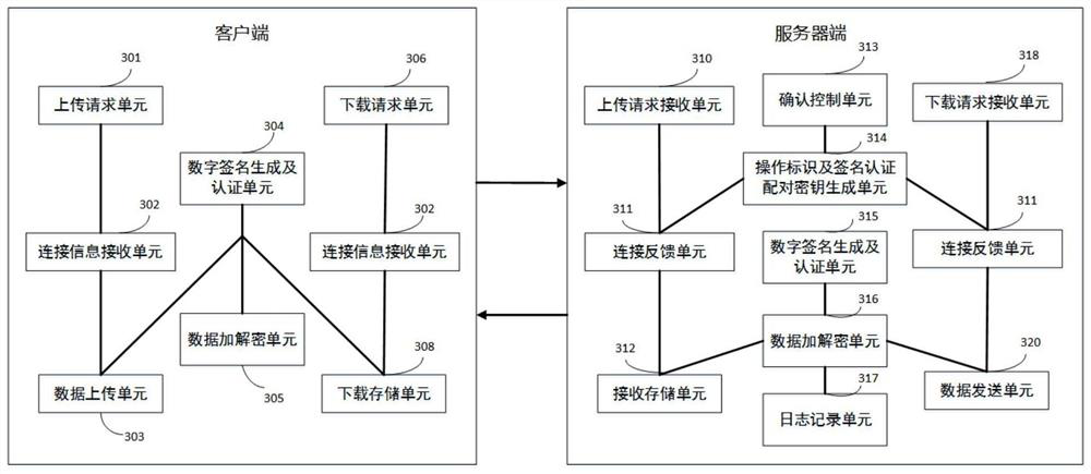 A method and system for multi-point data exchange in different places of an enterprise