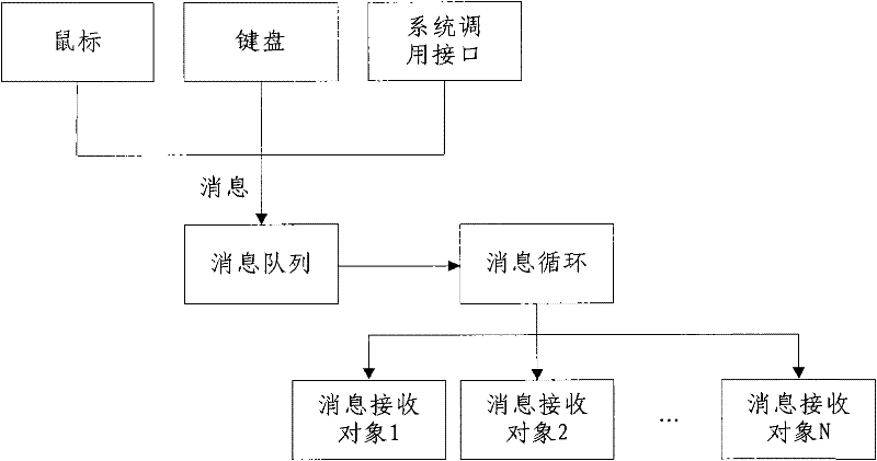 Method and system for enhancing human-computer interaction security