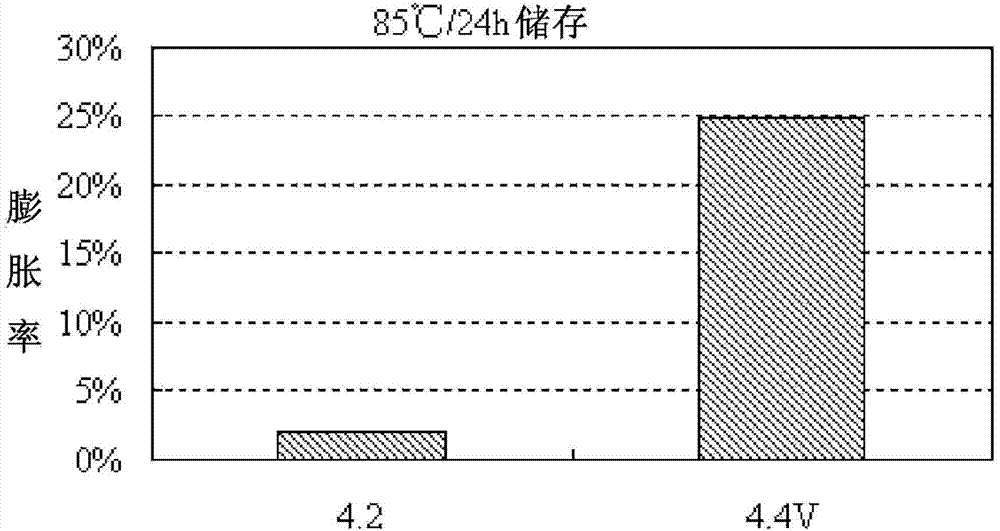 Lithium ion secondary battery and electrolyte thereof