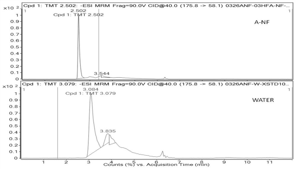 Method for determining non-edible substance trithiocyanuric acid trisodium salt in wheat flour and additives thereof by ultra-high performance liquid chromatography-tandem mass spectrometry