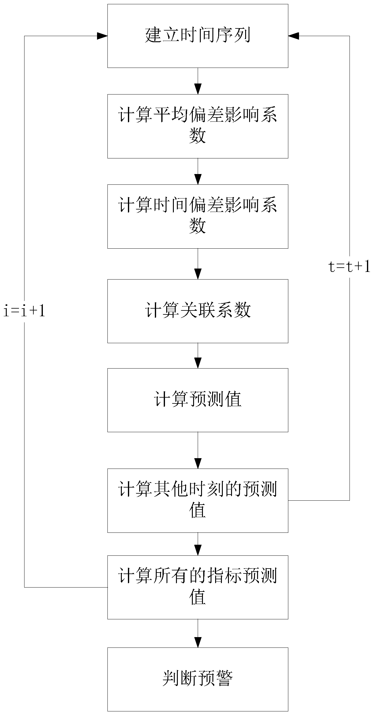 Oil production plant dynamic management tracking system and early warning method thereof