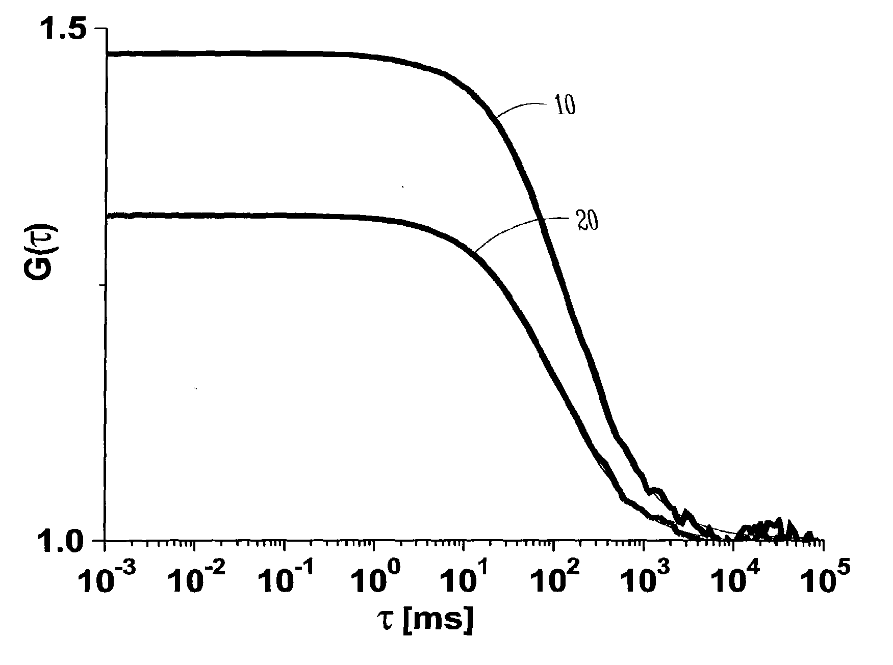 Fluorescent Silica-Based Nanoparticles