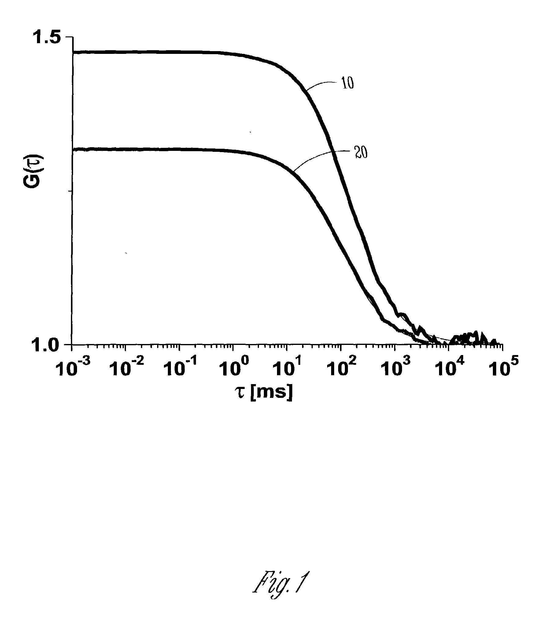Fluorescent Silica-Based Nanoparticles