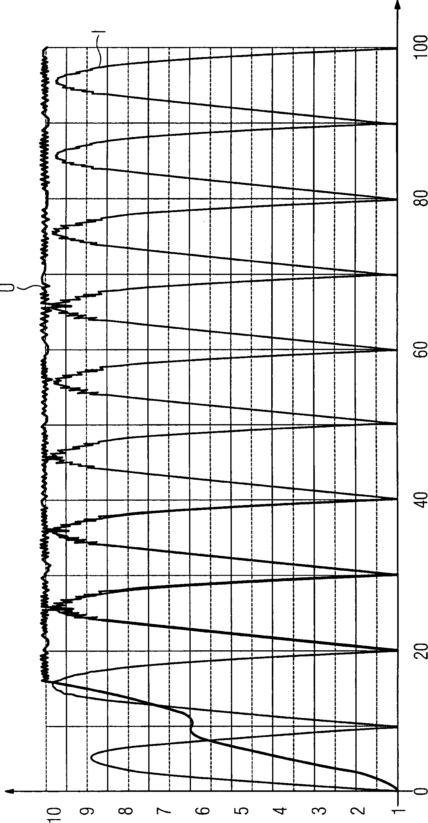 Circuit for a power supply unit for generating a DC voltage