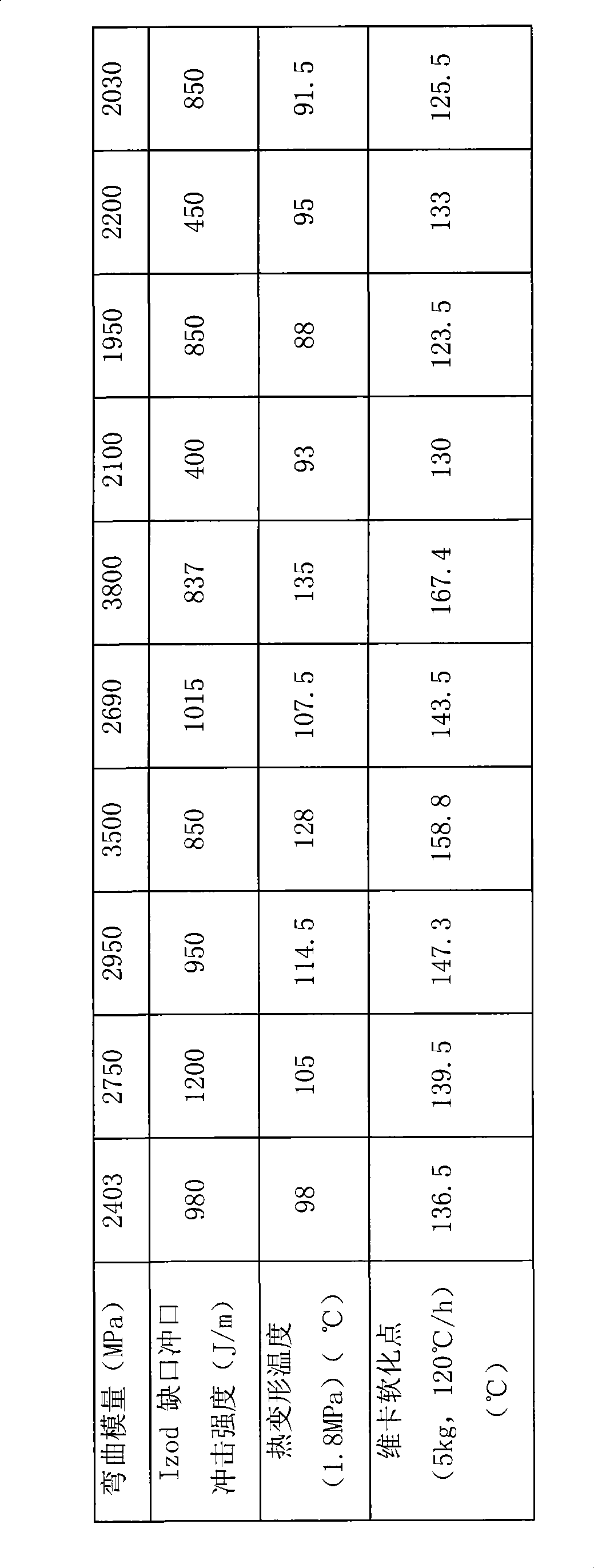 Method of manufacturing polycarbonate/polyester alloy