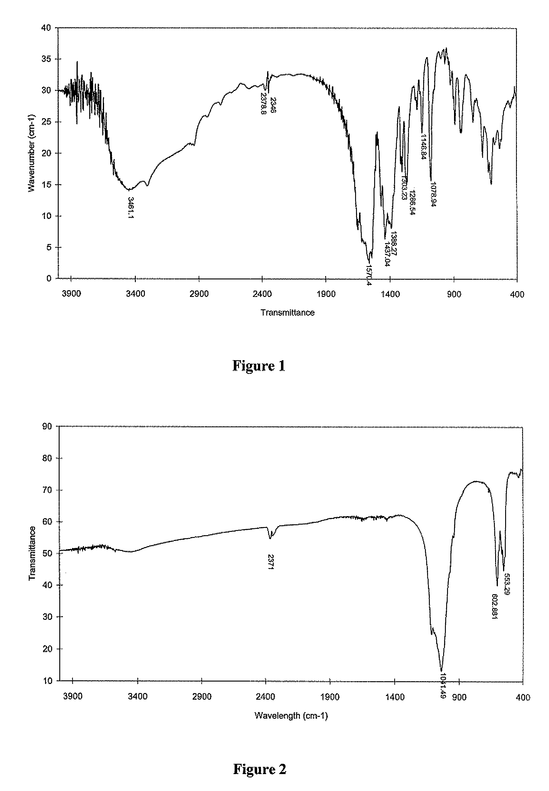 Strontium fortified calcium nano-and microparticle compositions and methods of making and using thereof