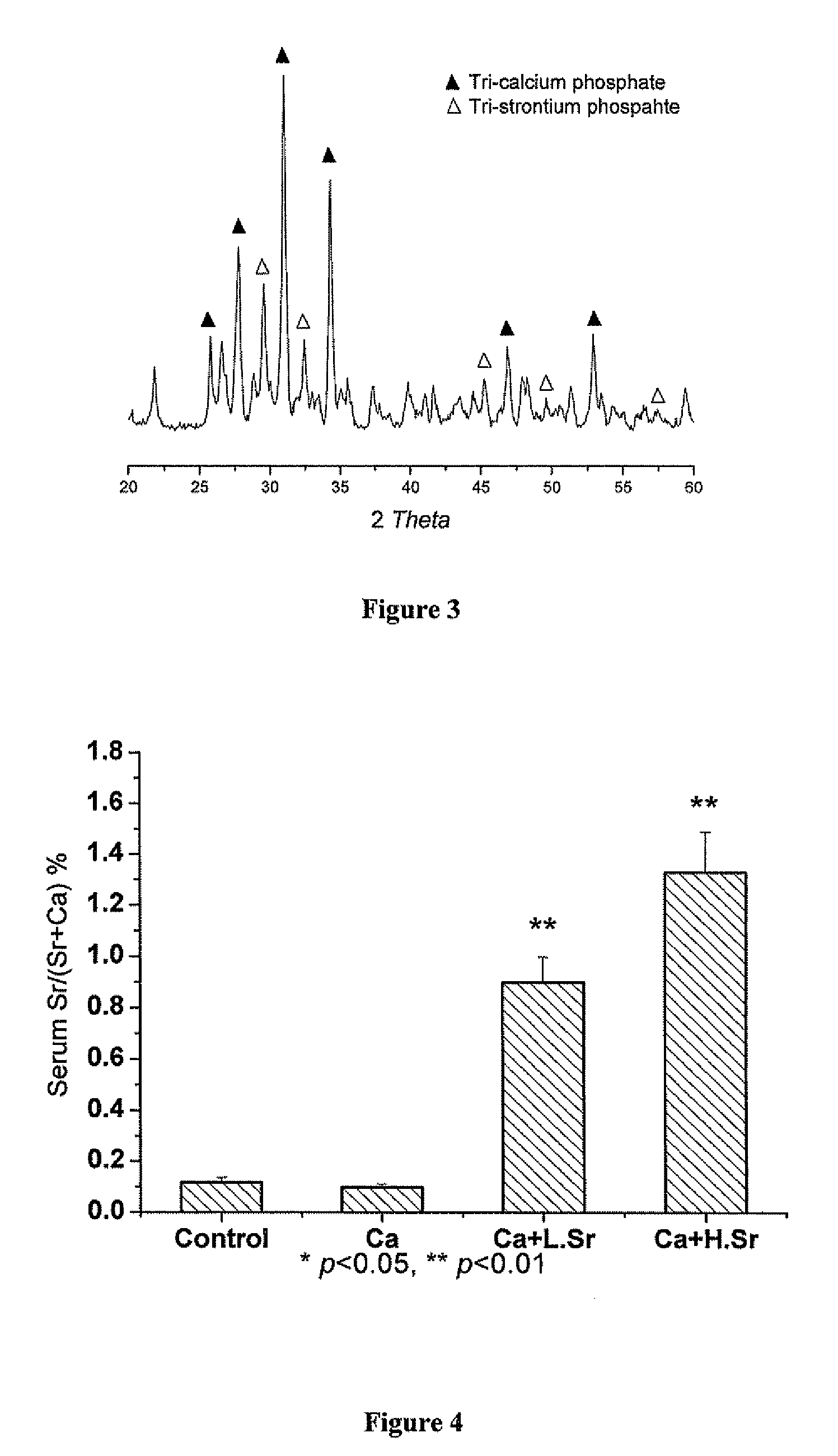 Strontium fortified calcium nano-and microparticle compositions and methods of making and using thereof