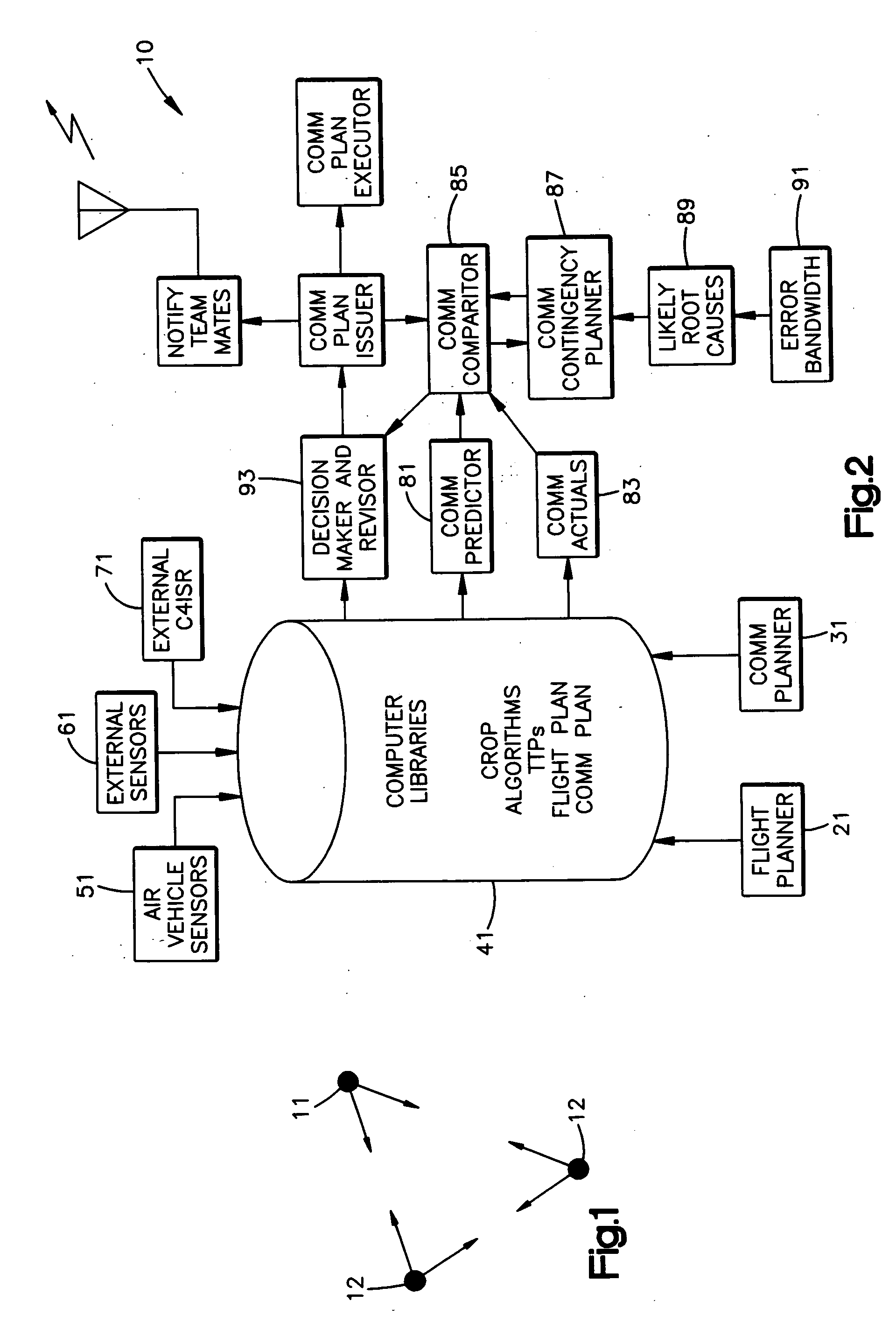 System for predictively and dynamically allocating communication bandwidth