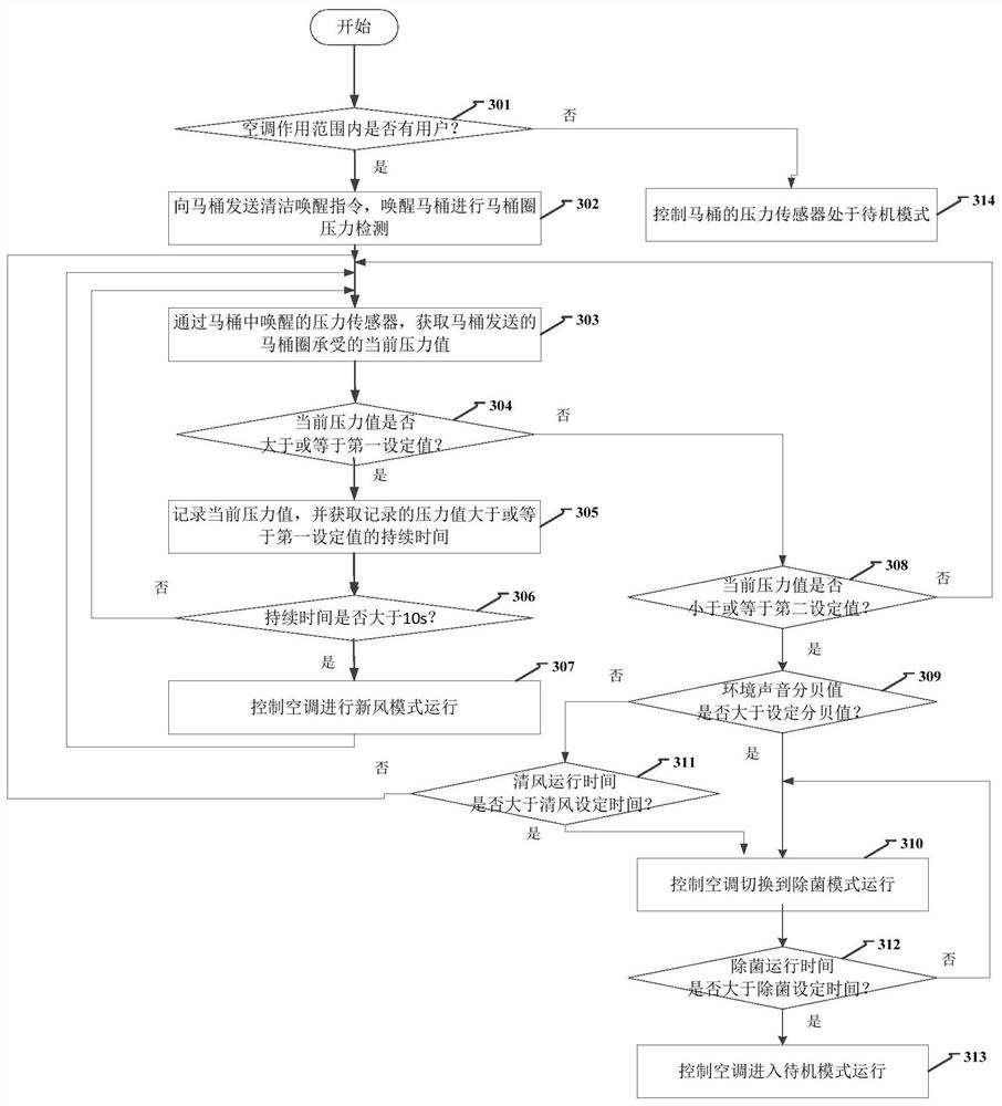 Air cleaning method and device for intelligent home system, air conditioner and system