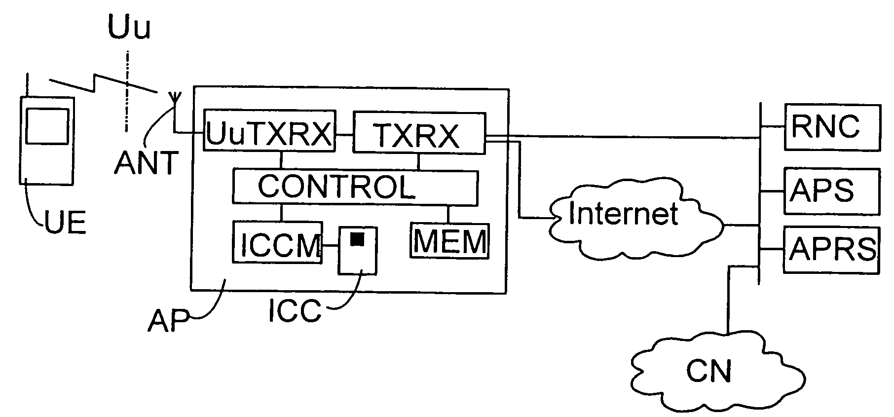 Connecting access points in wireless telecommunications systems