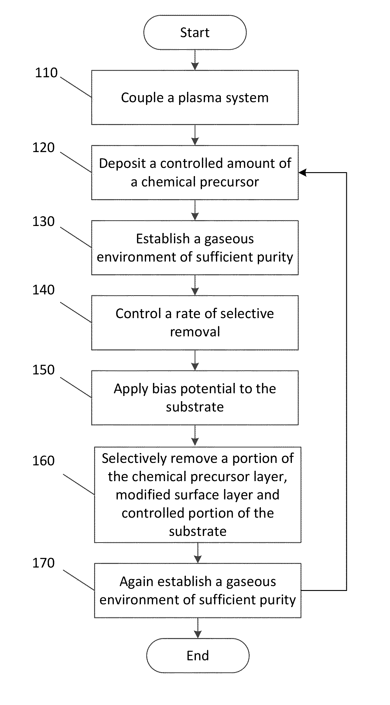 Reactor for plasma-based atomic layer etching of materials