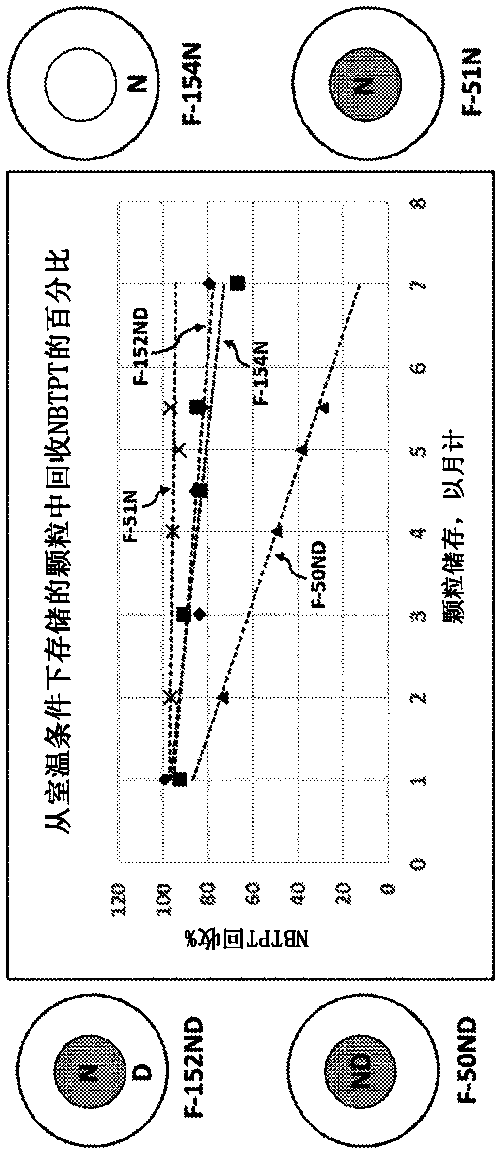 Enhanced efficiency fertilizer with urease inhibitor and nitrification inhibitor separated within the same particle