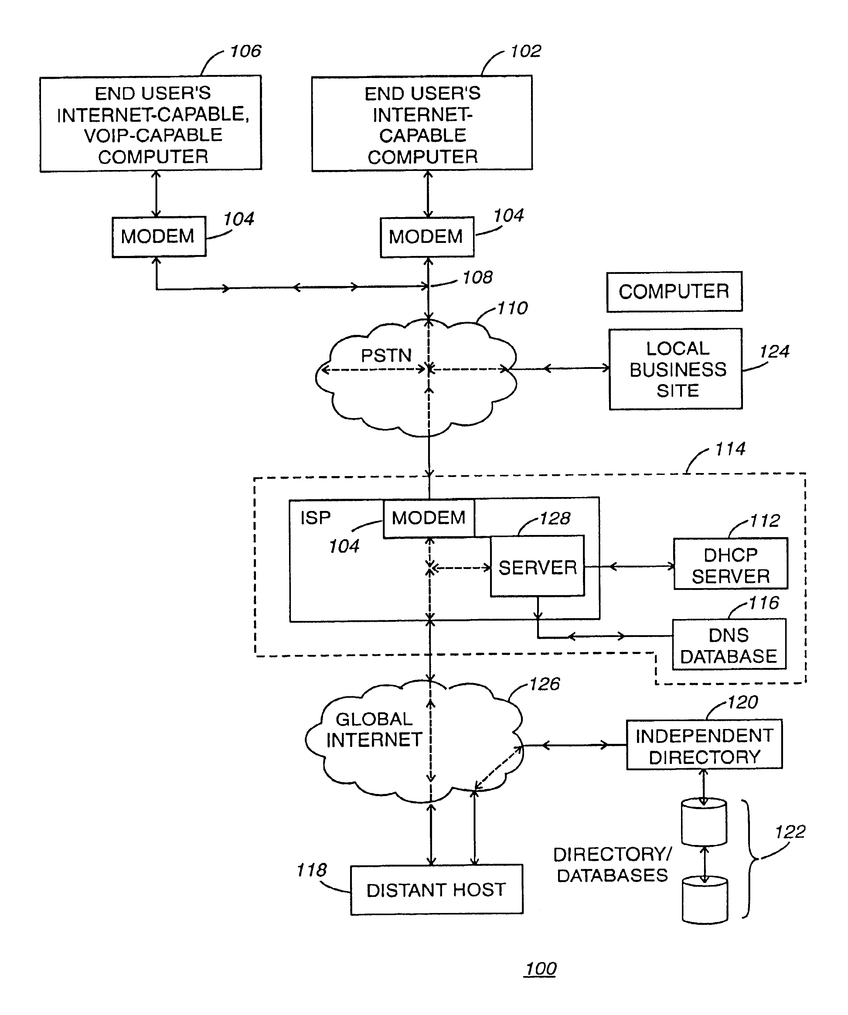 Business model, system and method for voice and/or data communications with local business