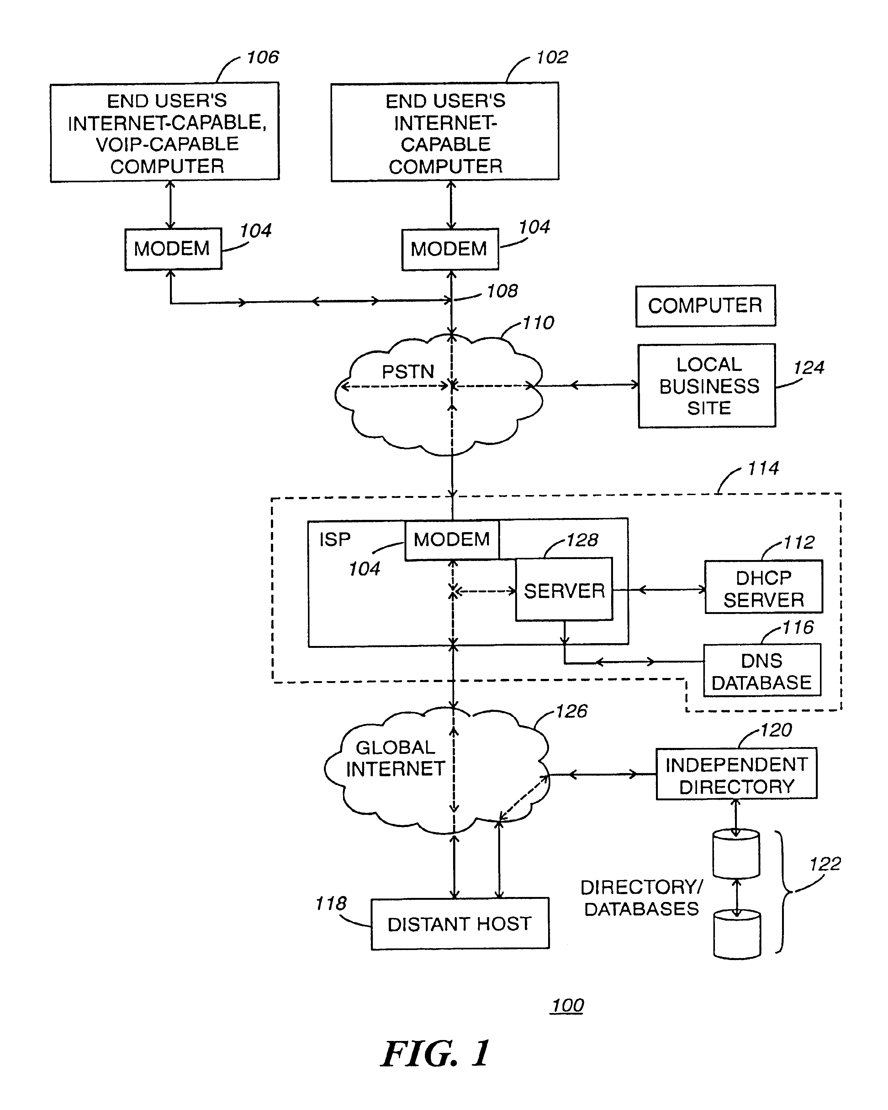 Business model, system and method for voice and/or data communications with local business