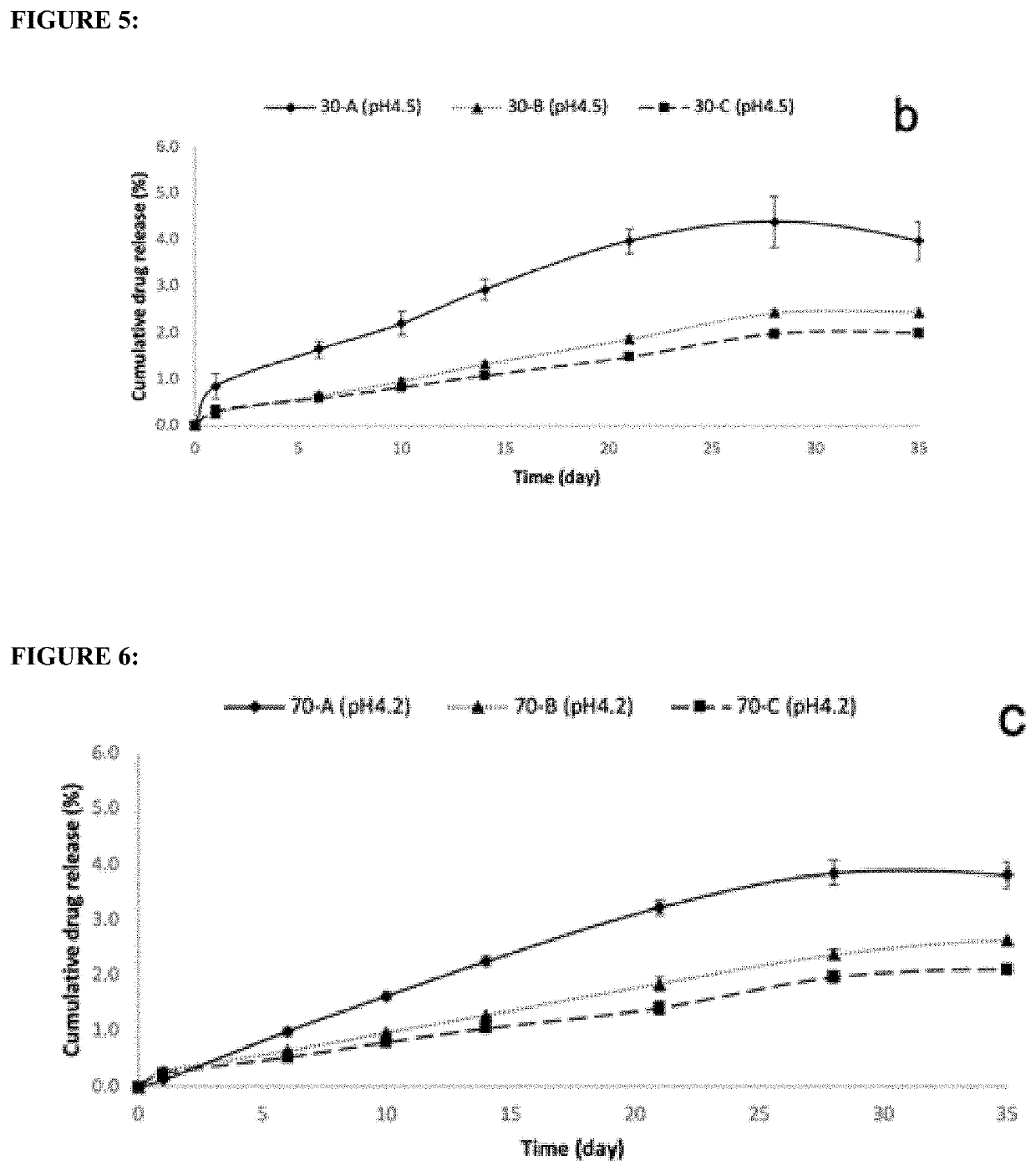 Sustained release estrogen vaginal ring pessary for treatment of atrophy, cystitis and uterovaginal prolapse