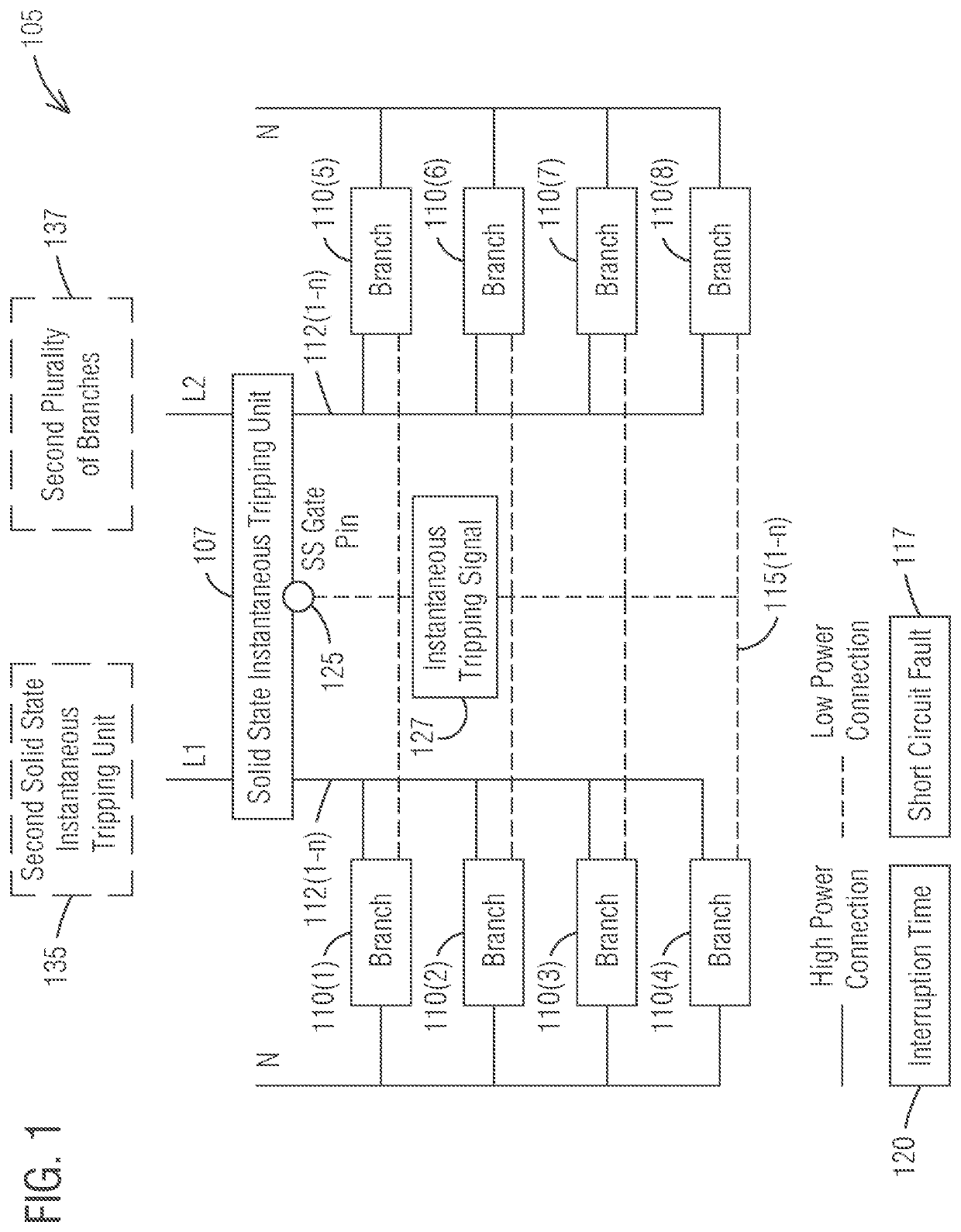 Load center that reduces trip time during short circuit faults